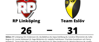 RP Linköping föll mot Team Eslöv trots ledning