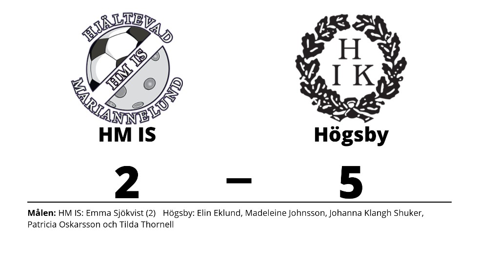 HM IS (9-m) förlorade mot Högsby IK