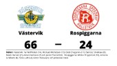 Tung förlust för Rospiggarna borta mot Västervik