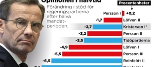 Opinionstapp – men historien talar för regeringen