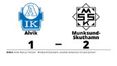 Munksund-Skuthamn vann borta mot Alvik