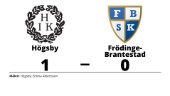 Förlust för Frödinge-Brantestad i seriefinalen mot Högsby