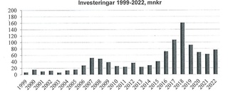 Investeringsrekord i Hultsfred nästa år: "Offensiv budget"