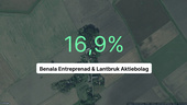 Benala Entreprenad & Lantbruk Aktiebolag: Nu är redovisningen klar - så ser siffrorna ut