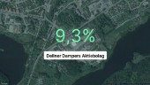 Omsättningen tar fart för Dellner Dampers Aktiebolag - steg med 20,3 procent