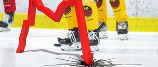 Så påverkas Luleå Hockey av kronans ras