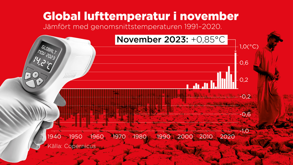 Jämfört med genomsnittstemperaturen 1991–2020.