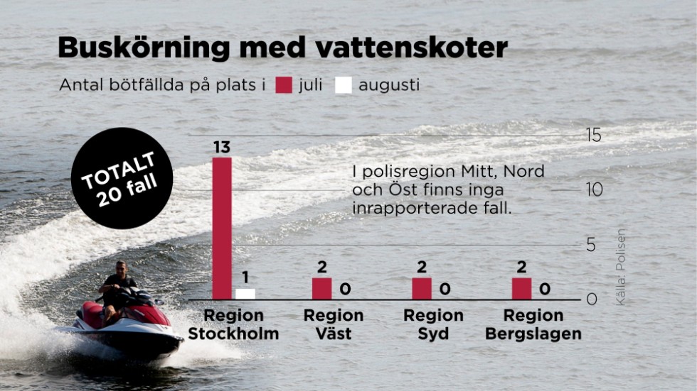 Antal bötfällda på plats i juli och augusti.