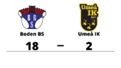 Stark seger för Boden BS i toppmatchen mot Umeå IK