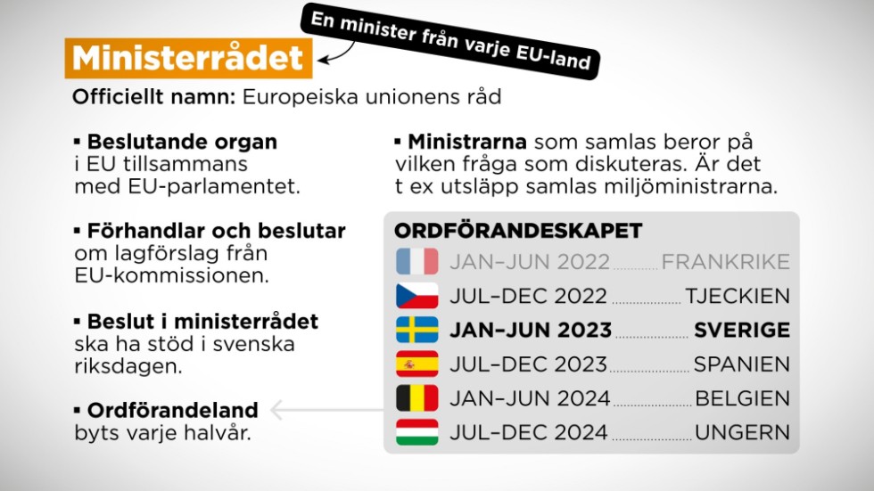 Fakta om ministerrådet och ordförandeskapet i EU.