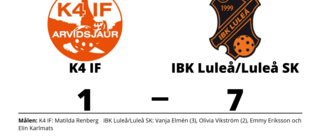 IBK Luleå/Luleå SK avgjorde i tredje perioden
