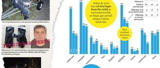 1 200 anmälningar har lett till 15 åtal