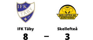 Skellefteå föll tungt mot IFK Täby
