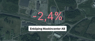 Enköping Maskincenter AB: Här är årsredovisningen för 2023