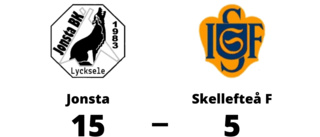 Svårstoppade Jonsta fortsätter vinna - 15-5 mot svaga Skellefteå F