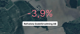 Så såg siffrorna ut för Refvelsta Godsförvaltning AB 2023