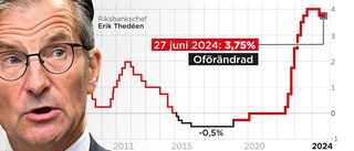 Riksbanken lämnar räntan oförändrad
