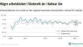 Trots pandemin: Positiv jobbtrend i Västerviks kommun