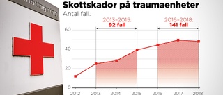 Uppsalaforskare: Brutaliteten har ökat – fler skjuter för att döda