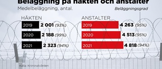 Kraftig utbyggnad av fängelser och häkten