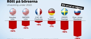 Stockholmsbörsen i år – bara Moskva sämre