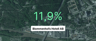 Så gick 2022 för Blommenhofs hotell