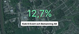 Kokis Event och Bemanning AB fördubblade omsättningen