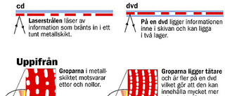 Hembrända skivor ställer större krav