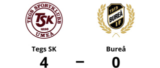 Bureå föll med 0-4 mot Tegs SK