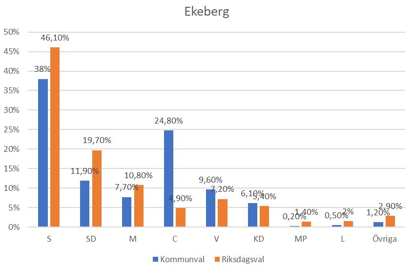 Ekeberg 