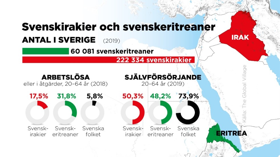 Andel arbetslösa och självförsörjande.