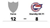 Force slog Stureby BK F1 på hemmaplan