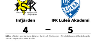 Infjärden föll hemma mot IFK Luleå Akademi