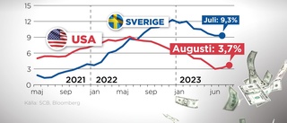 Inflationen ökar i USA – räntehöjning på bordet