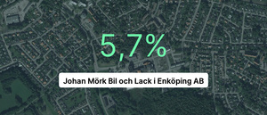 Så gick det för Johan Mörk Bil och Lack i Enköping AB senaste året