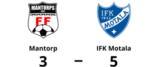 IFK Motala för tuffa för Mantorp - förlust med 3-5