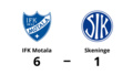 Fyra mål av Alexander Magnusson Glaad när IFK Motala vann