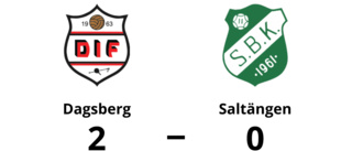 Dagsberg vann efter fem matcher i rad utan seger