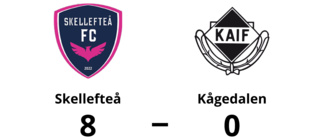 Skellefteå har fyra raka segrar - vann mot Kågedalen med 8-0