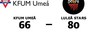 Seger för Luleå Stars borta mot KFUM Umeå