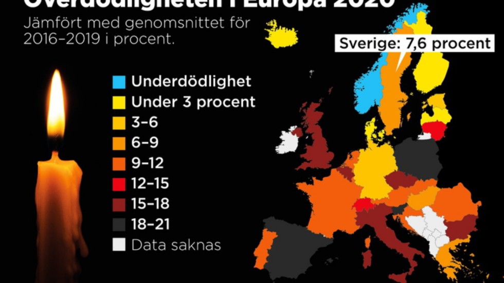 "Ungefär två tredjedelar av länderna i Europa har en betydligt högre överdödlighet än Sverige", visar en färsk sammanställning från historikern och författaren Fredrik Charpentier Ljungqvist.
