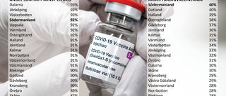 Södermanland toppar listan – flest färdigvaccinerade 65-plussare i landet: "Heroisk insats"