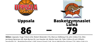 Basketgymnasiet Luleå besegrade på bortaplan av Uppsala