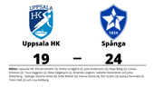 Uppsala HK föll mot Spånga med 19-24