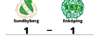 Oavgjort för Enköping mot Sundbyberg på bortaplan