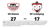 Storförlust för RP Linköping - 17-27 mot HK Malmö