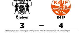 Mål av Klara Stenberg och Freja Juuso räckte inte för Öjebyn