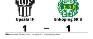 Oavgjort mellan Upsala IF och Enköping SK U