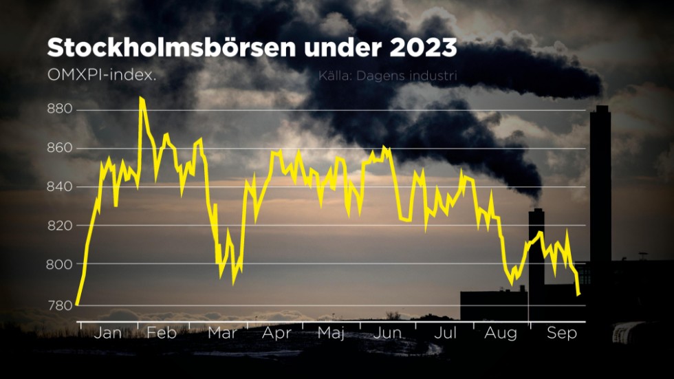 OMXPI-index, 30 december–27 september.