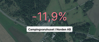 Brant intäktsfall för Campingvaruhuset i Norden AB - ner 37 procent